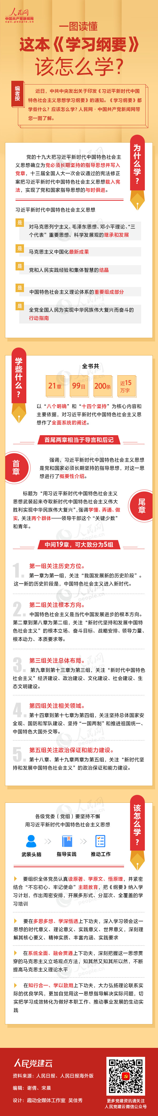 一图读懂这本《学习纲要》该怎么学？